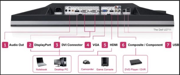 Monitor Buying Guide | You Must Read Before Buying Any Type Of Monitor