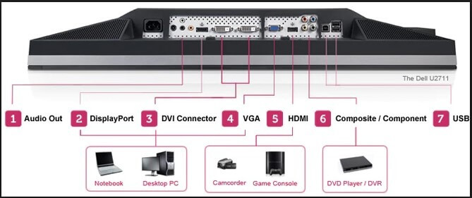 connectivity monitor buying guide