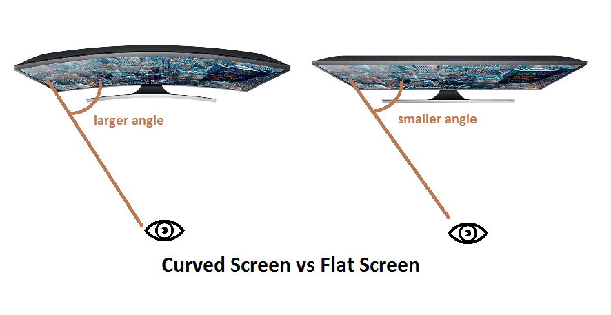 curved vs flat gaming monitor