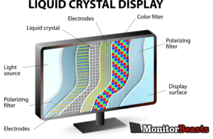 LCD Monitor technology