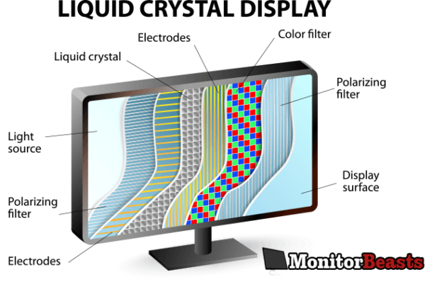 8 Tipos de Monitores de Computador | All About LCD CRT TFT DLP LED ...