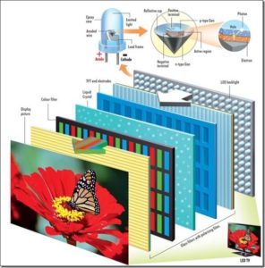 LED Monitor technology