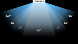 Viewing Angles for programming monitor