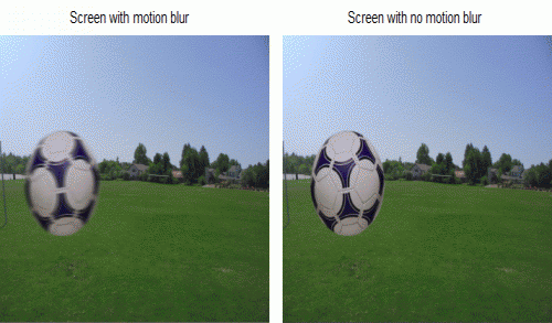 motion blur in monitor