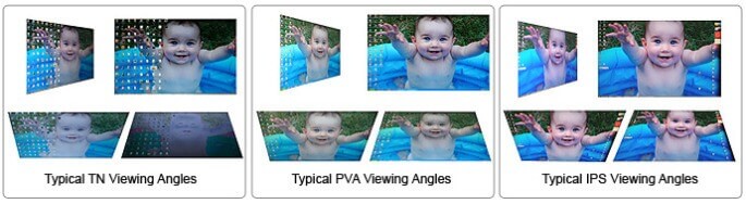 panel types TN VA IPS in video editing monitor