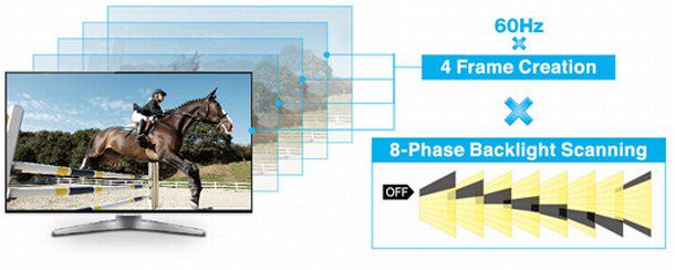 Response Time vs Refresh Rate in Monitor | Which is better Higher / Lower