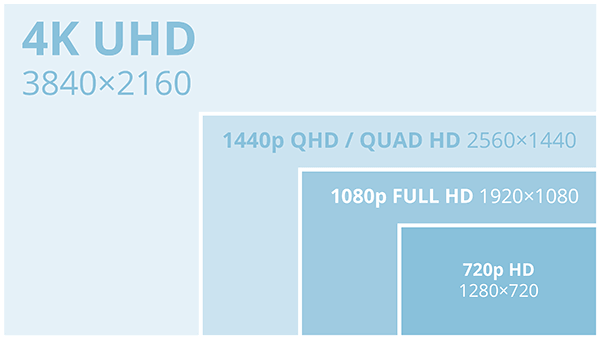 portable monitor resolution